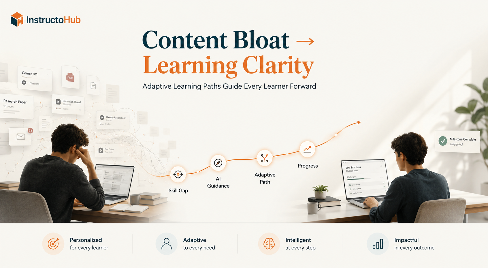 Content bloat versus learning clarity diagram
